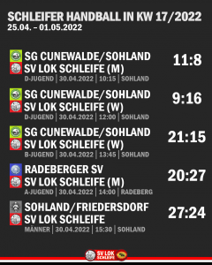 Schleifer Ergebnisse aus KW 17/2022