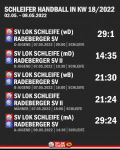 Schleifer Ergebnisse aus KW 18/2022
