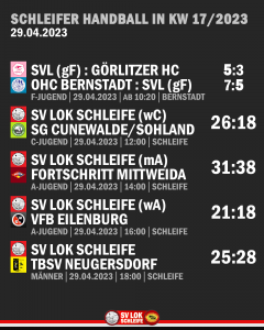 Schleifer Ergebnisse aus KW 17/2023