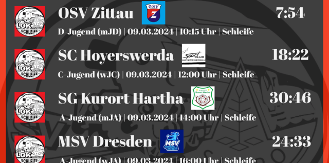 Viele Tore aber leider wenig Punkte