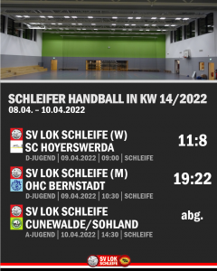 Ergebnisse aus Kalenderwoche 14/2022