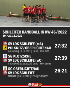 Schleifer Ergebnisse aus KW 46/2022