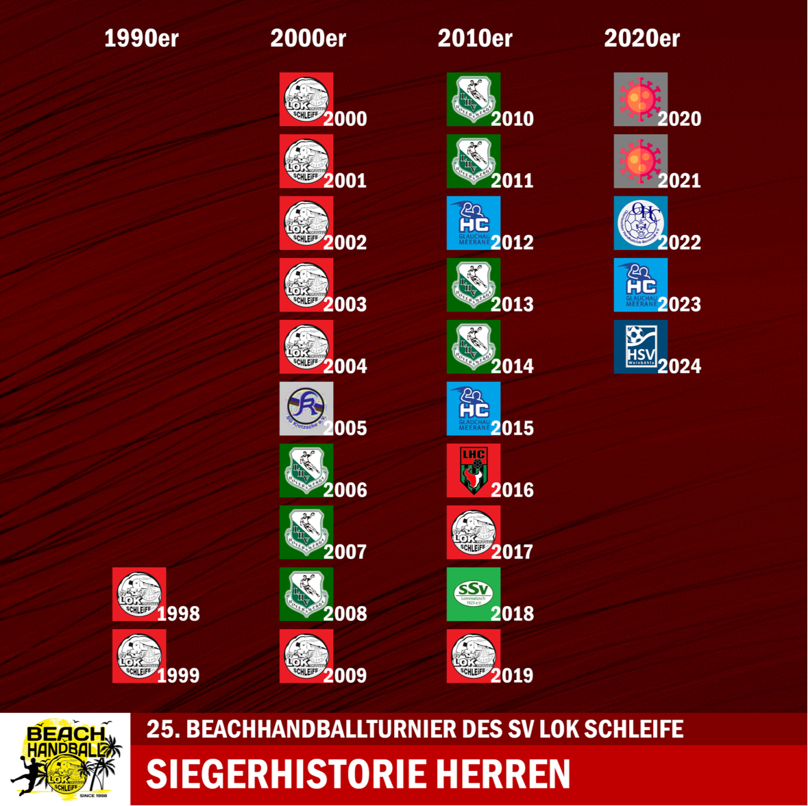 Handballfest Beachhandball 2024