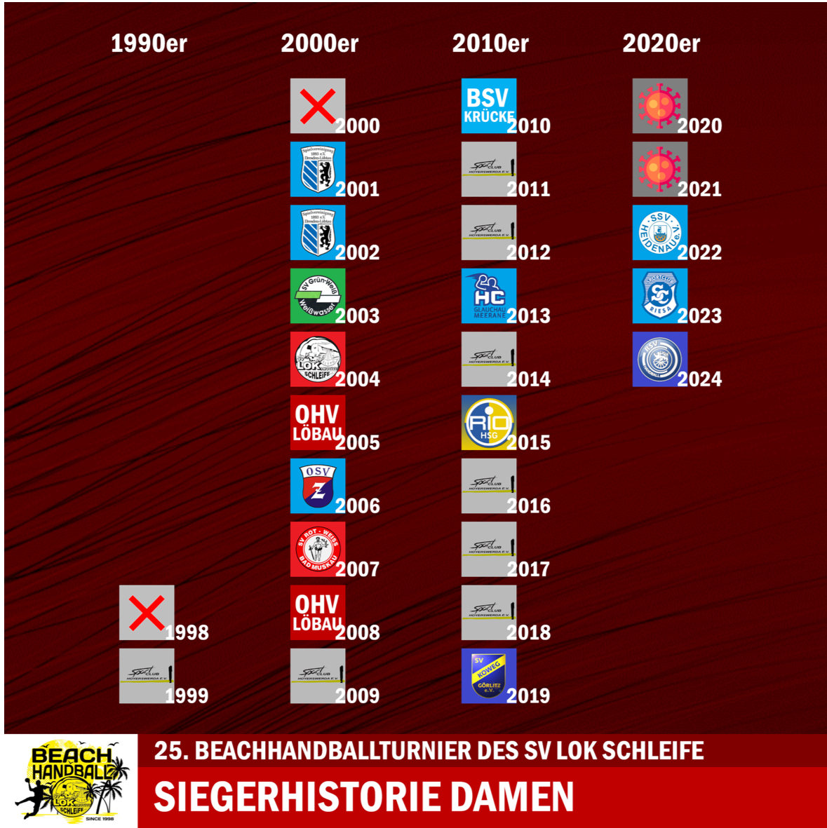 Handballfest Beachhandball 2024